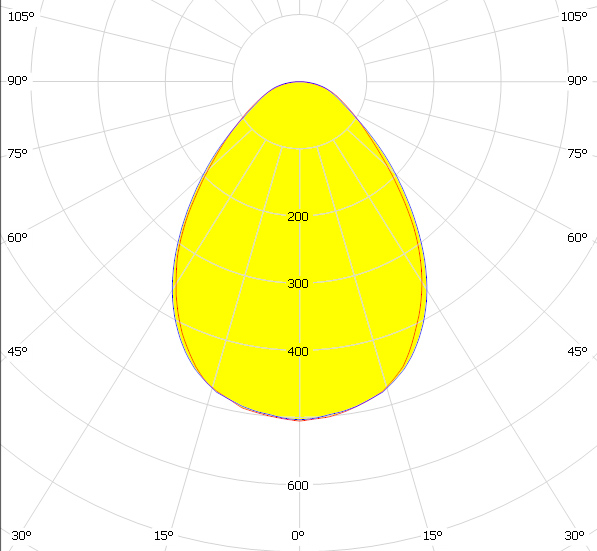 Кривая силы света светильника RS-LIP258
